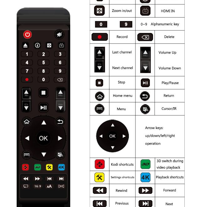 Android TV Box Remote